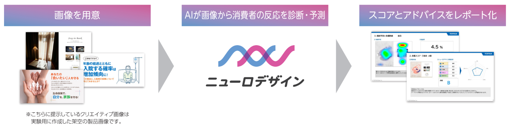 ニューロデザインAI評価サービス