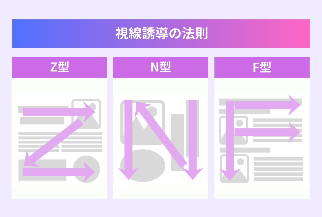視線誘導におけるZ型、N型、F型の法則