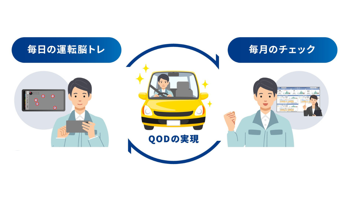 運転脳トレとの連携