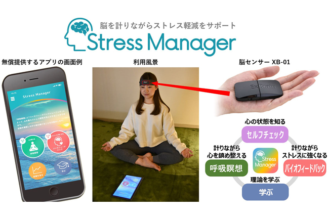 バイオフィードバック装置 GSR2 システムセット マインドフルネス 瞑想